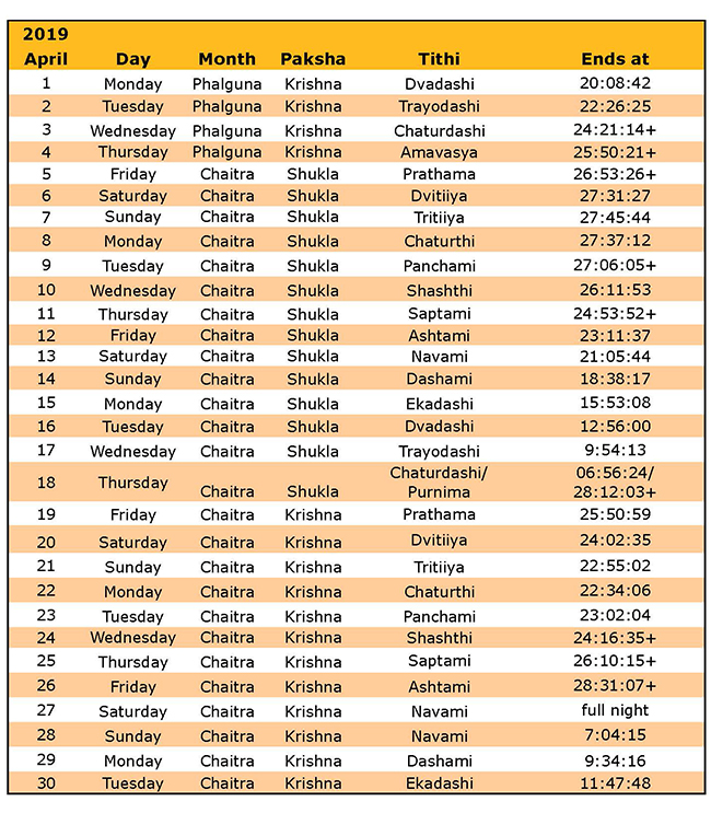 Panchanga Calendar Devi Mandir
