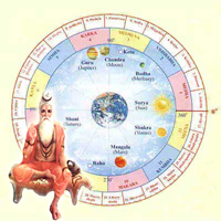 Astrology Ch 1: The Benefits of Understanding Astrology